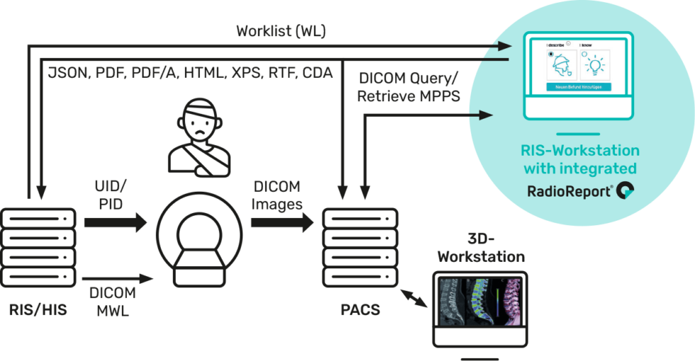 TECHNICAL INTEGRATION - RadioReport